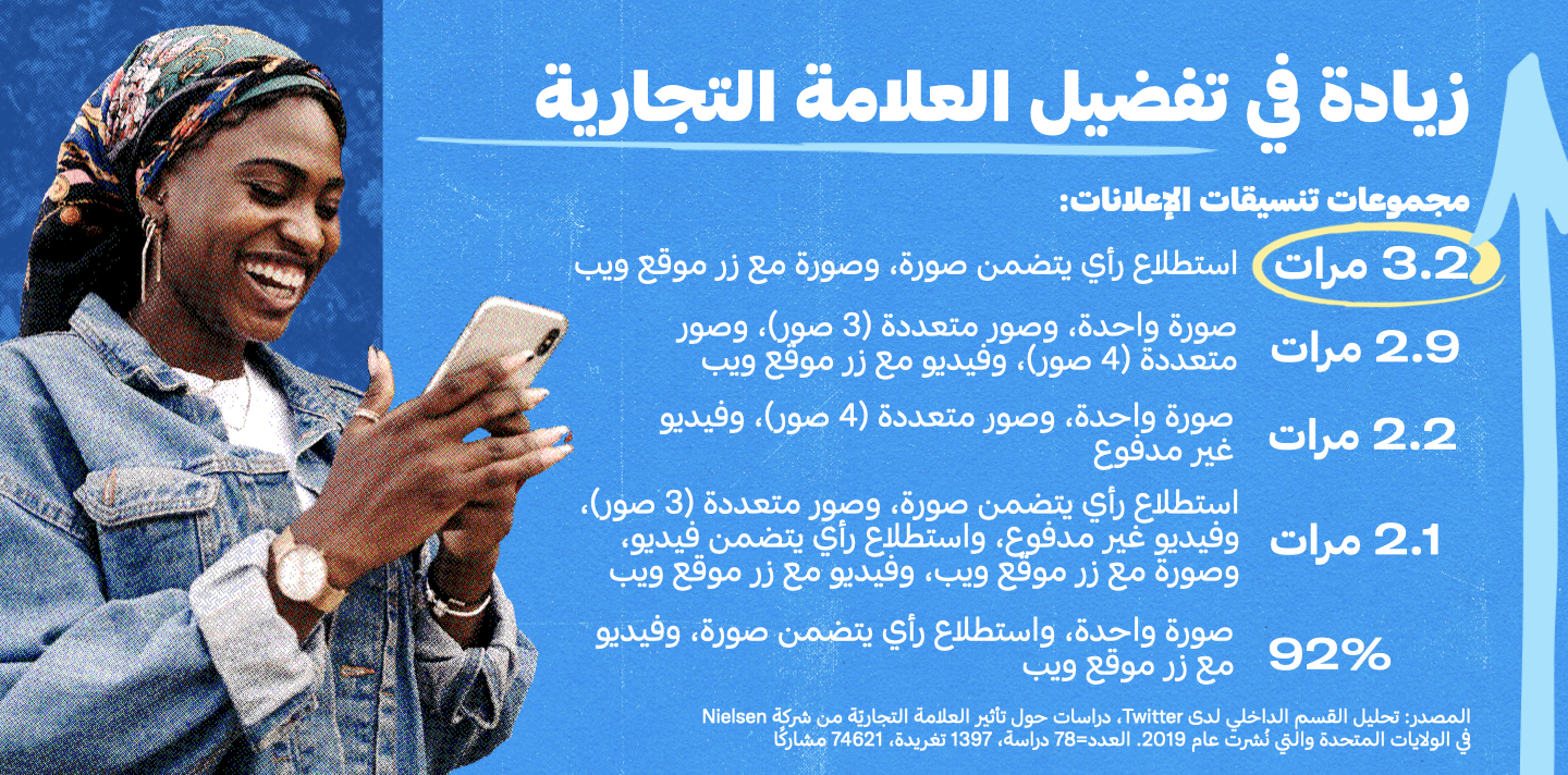 إحصاءات تفضيل العلامة التجارية التي تطلق إعلانات على Twitter