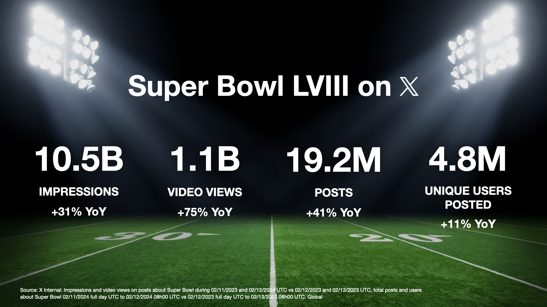 Super Bowl 2024 SB LVIII start time, how to watch, halftime and more