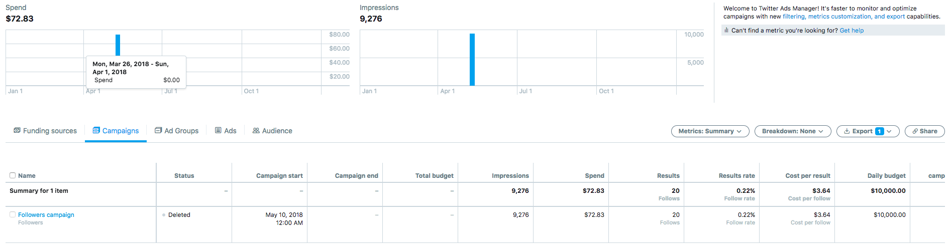 Twitter cost deals per impression